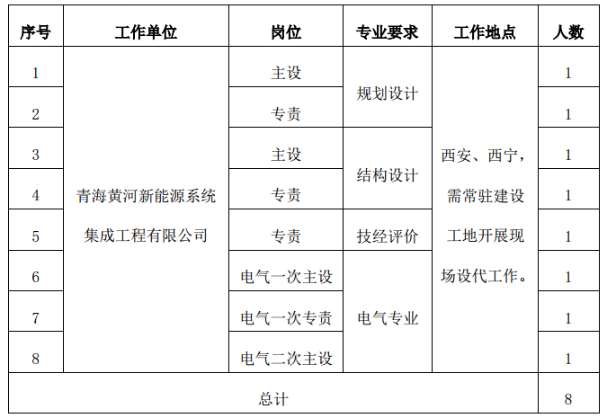 可工作年龄人口(2)